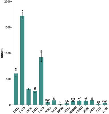 Genetic diversity and genome-wide association analysis of pine wood nematode populations in different regions of China
